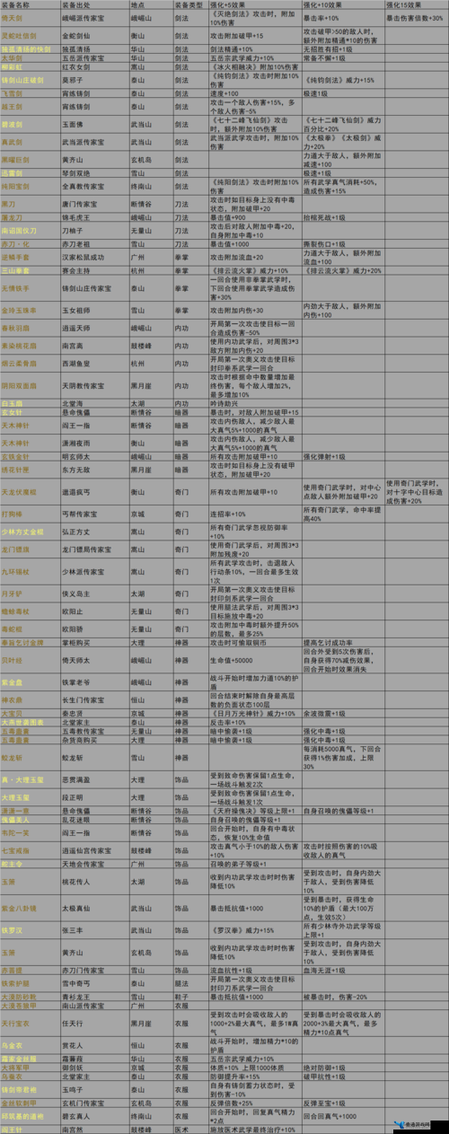 我的侠客石当山通关打法攻略全解析，利用无咎神功与伤心欲绝掌等策略